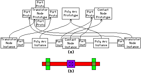 Fig 11.2