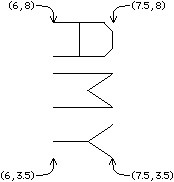 Fig A.9