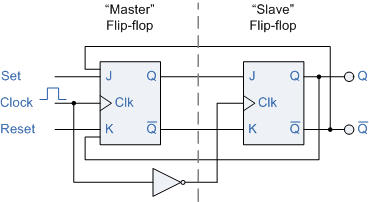 * Master Slave JK Flip Flop Schematic *